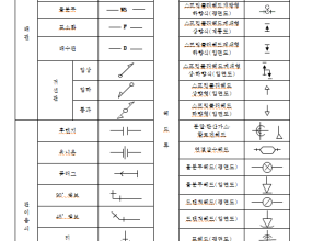 OO 소방시설 도시기호 (설계)